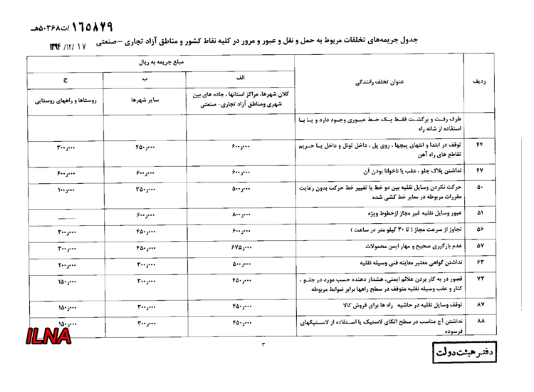 نرخ‌‌ جدید جرائم‌ رانندگی اعلام شد؛ اجرا از ۲۵ اسفندماه
