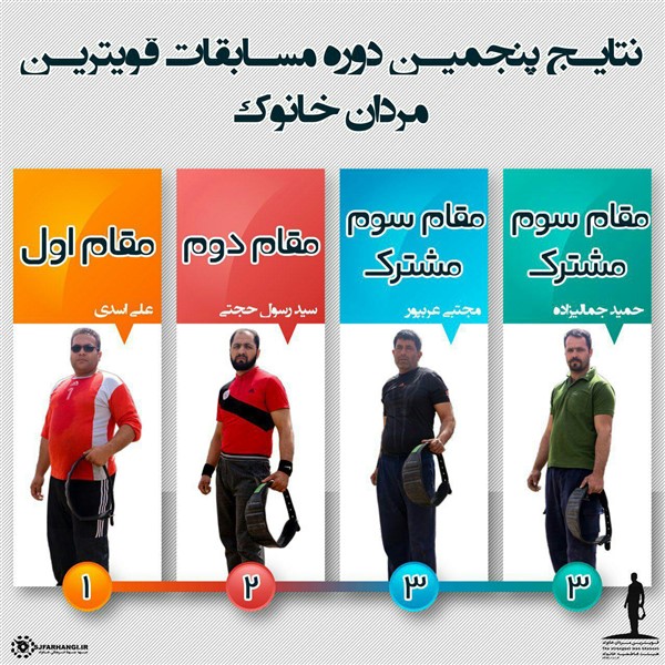 پنجمین دوره مسابقات قویترین مردان شهر خانوک